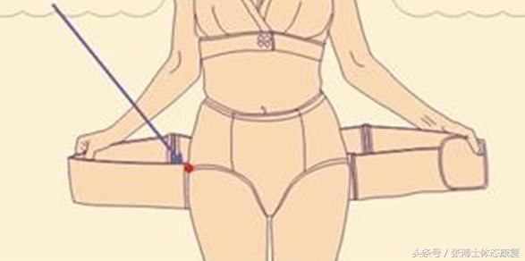 产后耻骨联合分离康复训练,耻骨肌运动康复方案