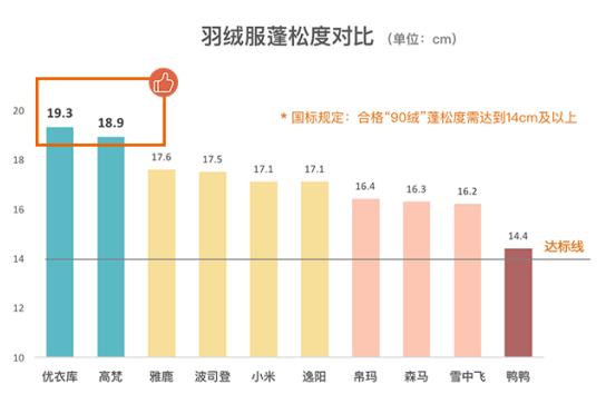 小米女式羽绒服怎么样,测评女装羽绒服轻奢气质