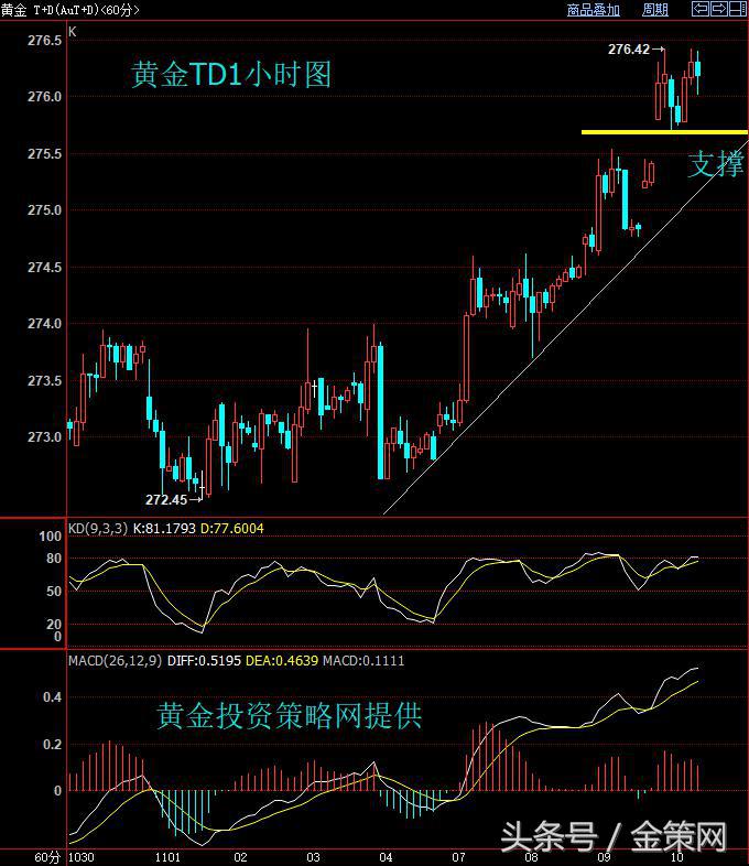 金策黄金和金大师,金策黄金最新消息