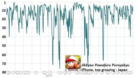 科乐美现状,科乐美转型