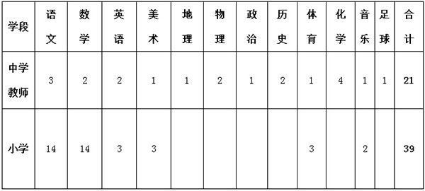山东德州经济开发区教师公开招聘,德州运河学校招聘