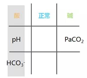 酸碱中毒四种类型的判断口诀,呼吸性酸碱中毒的判断