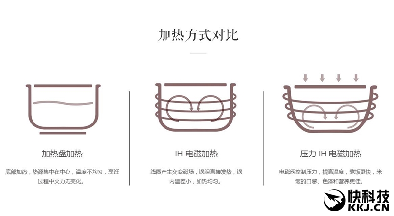 小米电饭煲199评测,小米电饭煲和日本电饭煲测试