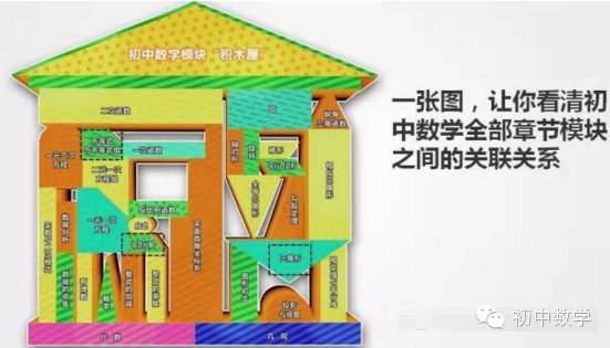 孩子初中数学学不会是笨吗,为什么孩子初中数学学不好