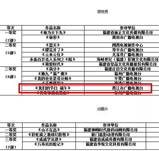 什么是福建广播电视艺术奖,福建省广播电视艺术奖奖金