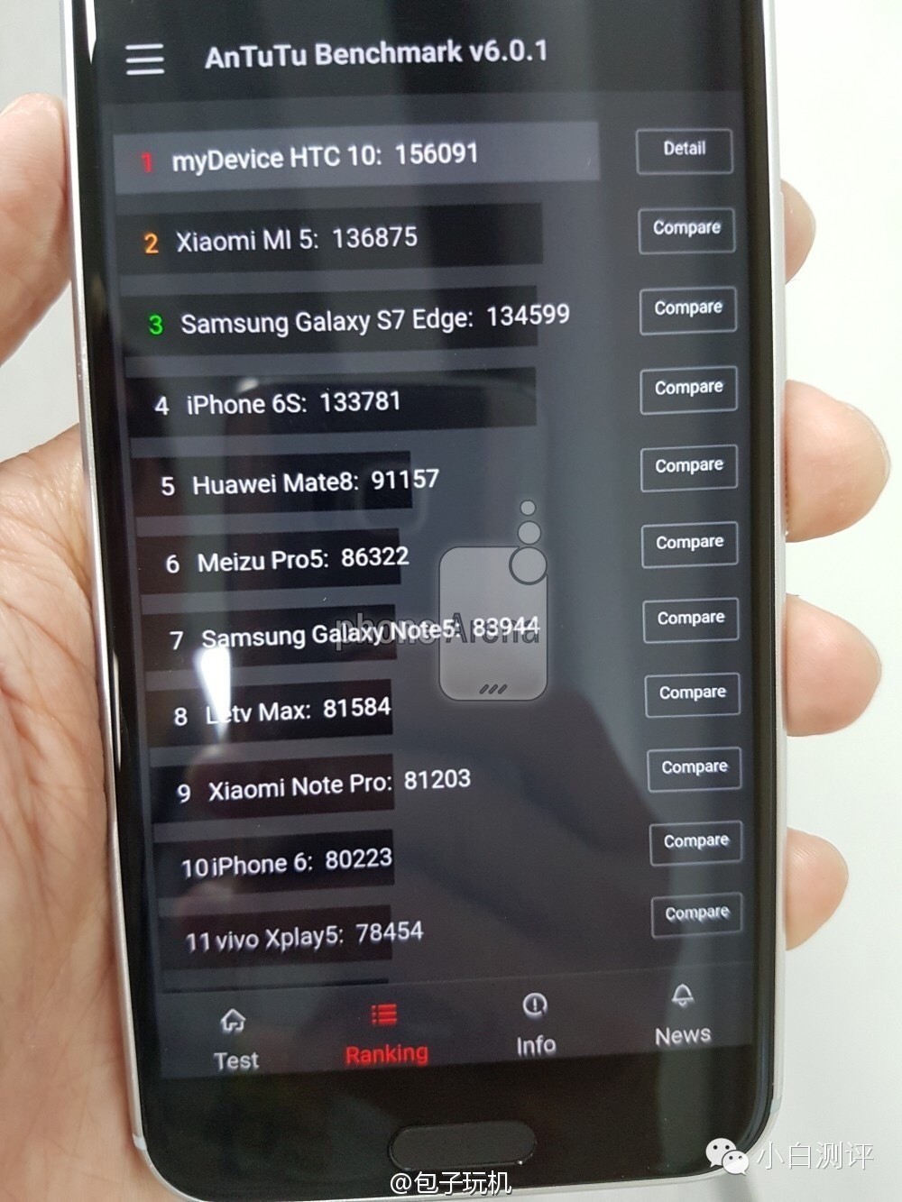 手机性价比排行榜出炉丨HTC10鸡血820跑分第一？