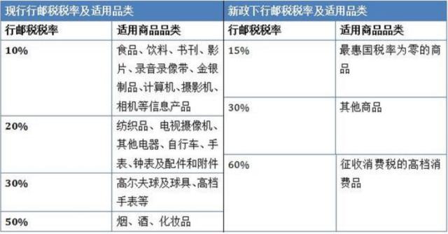 海淘关税全额补贴,海淘代购最新消息