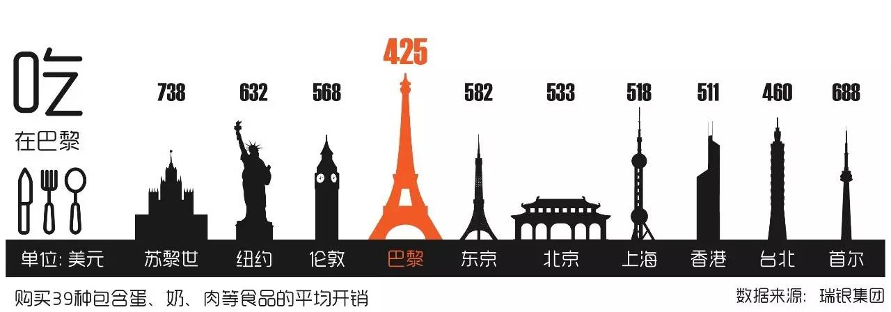 全球生活成本对比,全球生活成本最高的城市