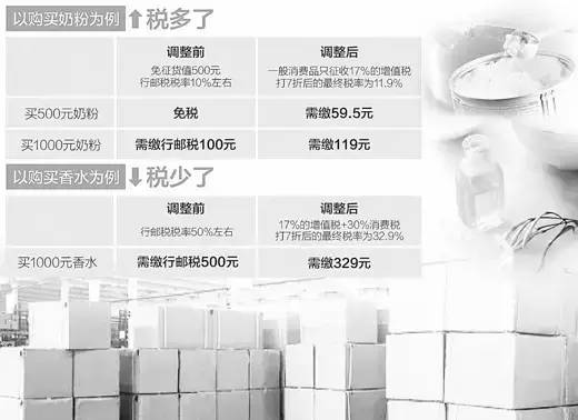 海淘关税收多了怎么办,海淘缴税1000多