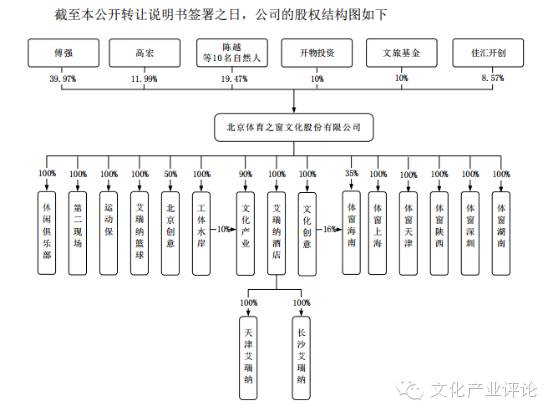 案例｜国足出线，来看看这家体育产业公司--体育之窗
