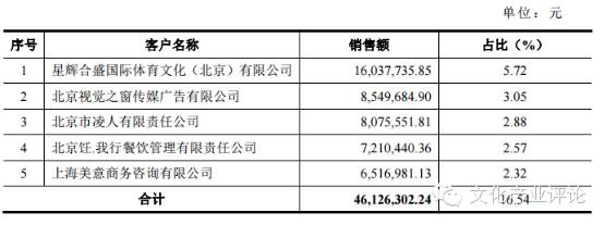 案例｜国足出线，来看看这家体育产业公司--体育之窗