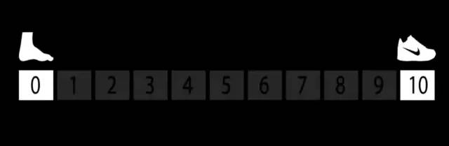 「Phatkix专栏」鞋舒不舒服？脚说了算|NikeFree专栏·下篇