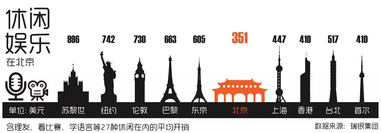 全球生活成本对比,全球生活成本最高的城市