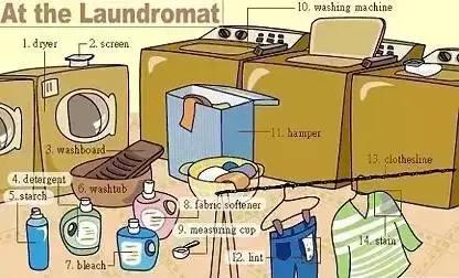 最常用英语100个单词,史上最全英语词汇图