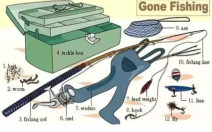 最常用英语100个单词,史上最全英语词汇图