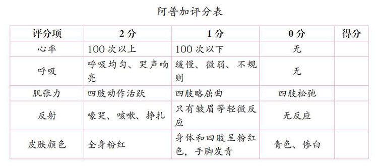 30岁第一次体检必检项目,新生儿第一次体检查哪些项目