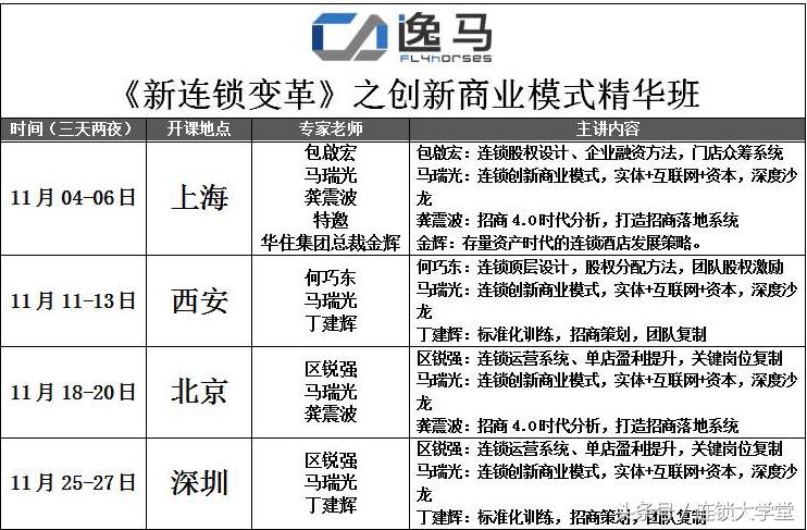 美容院加盟连锁机构,惠宜选全国连锁加盟