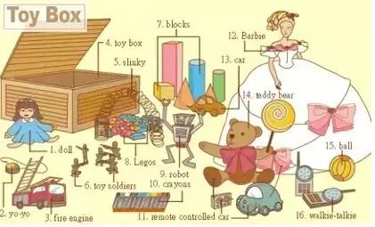 最常用英语100个单词,史上最全英语词汇图