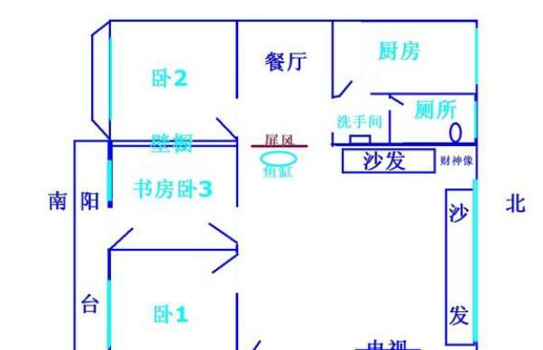 财位的布局,财位布局