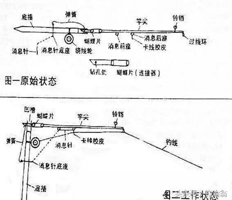 重庆溪流钓法的详细步骤,懒汉钓鲫鱼