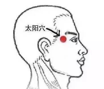 感冒的艾灸解决方法实用干货,感冒难受艾灸哪里