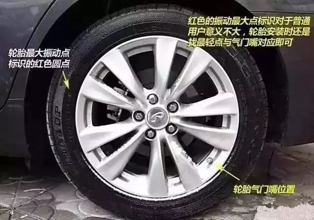 轮胎上红黄点是什么意思,轮胎边上有红色的点点是什么意思
