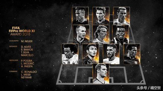 国际足联最佳11人历届2020,国际足联最佳11人历届2024