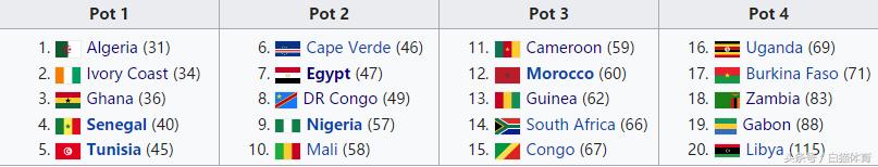 世预赛非洲区变天！上届世界杯5队仅1队过关加纳科特迪瓦没落