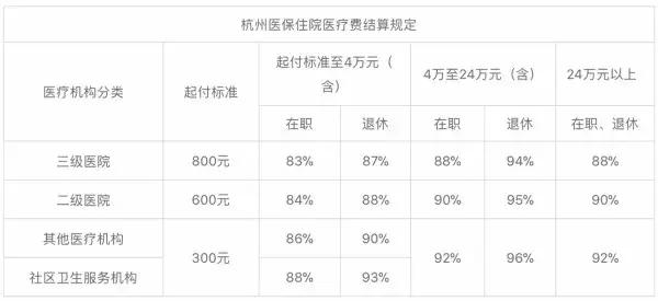 杭州医保卡买药流程,杭州医保卡在网上怎么办理