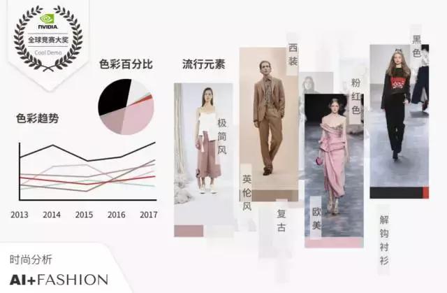 最近获得风投b轮的项目,获得软银投资