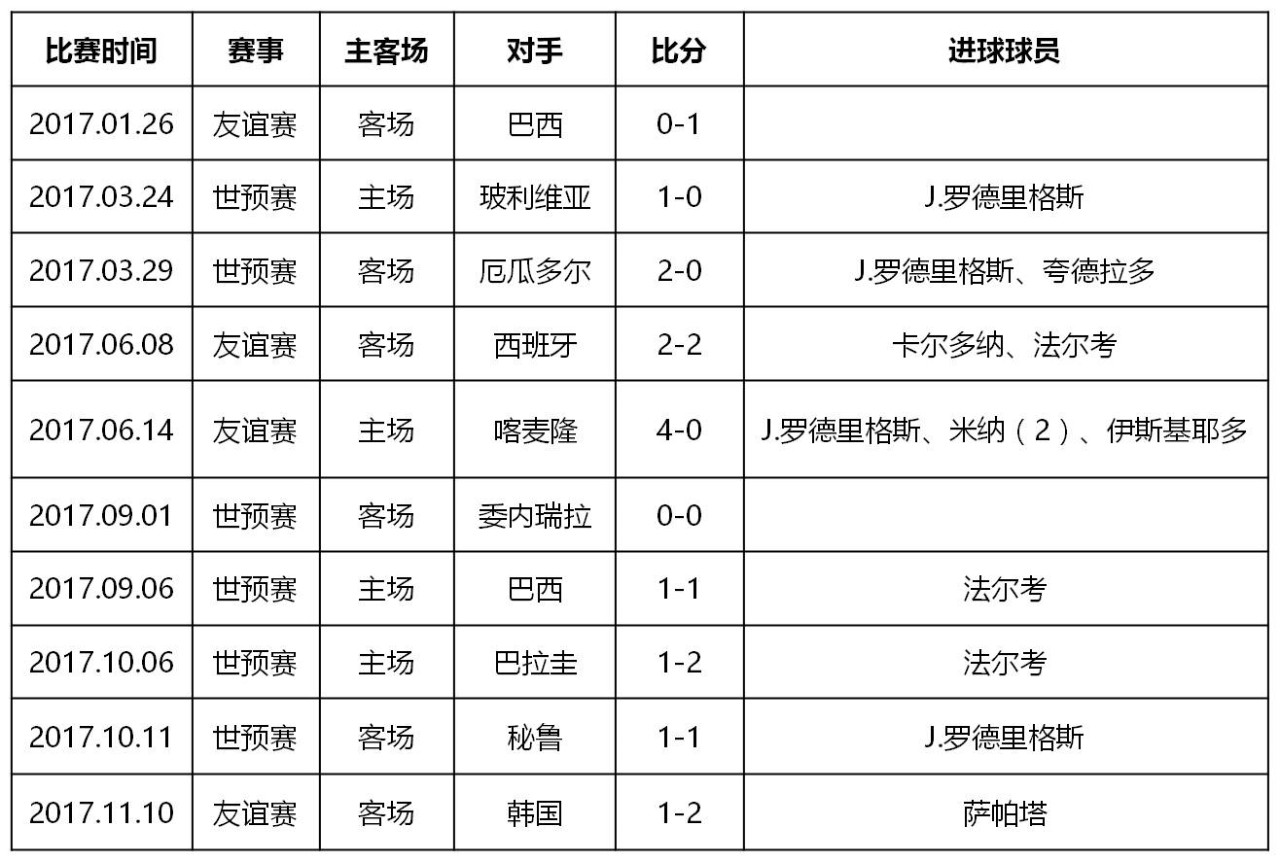 前瞻｜“中哥之战”前这些数据你都知道吗？