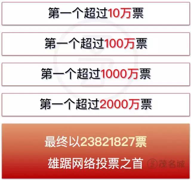 魅力中国城决赛茂名必胜,魅力中国城比赛茂名