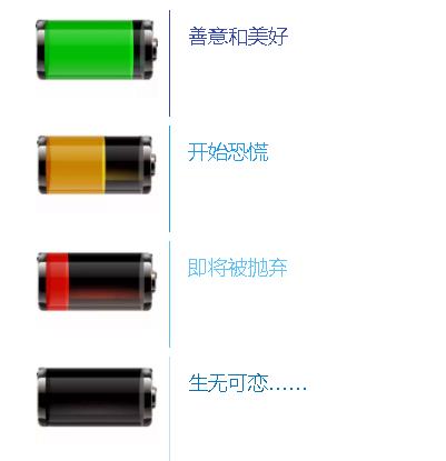 手机剩余20%电量充电合适吗,手机电量不足20%