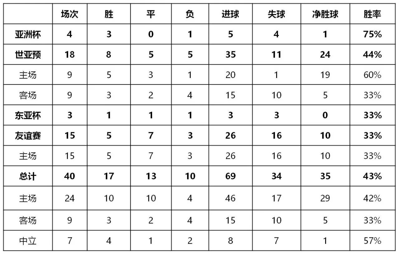 前瞻｜“中哥之战”前这些数据你都知道吗？