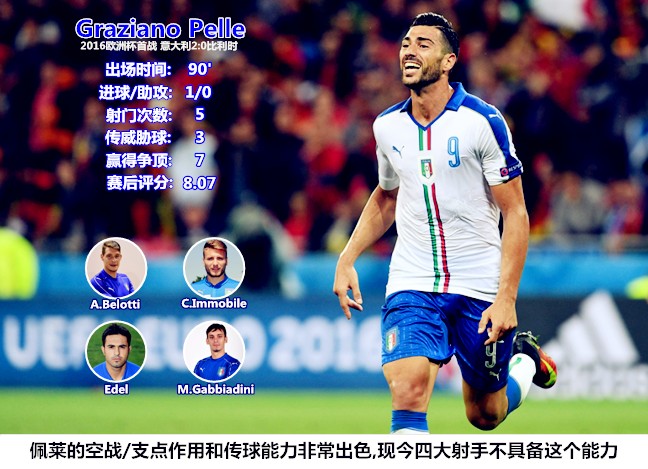 意大利军团失败原因,意大利战败