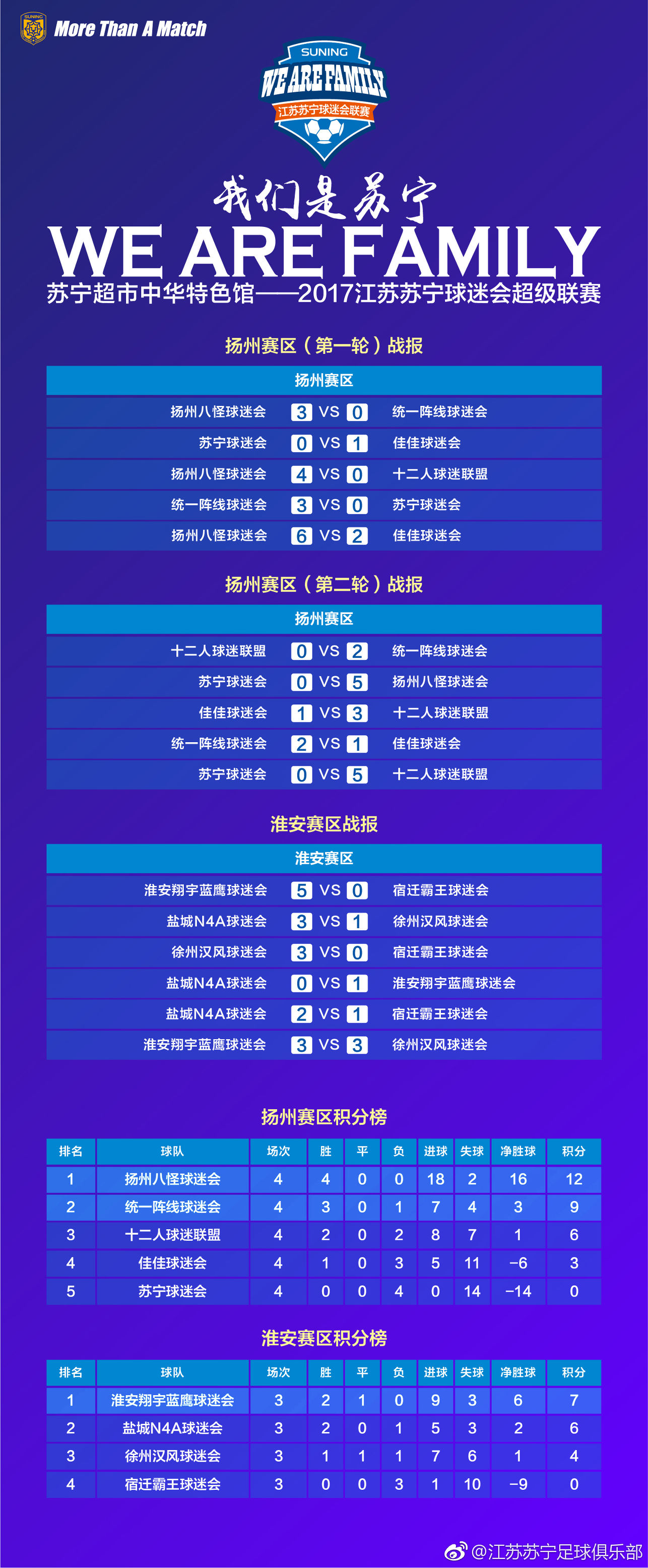 淮安翔宇蓝鹰球迷会,蓝鹰球迷会