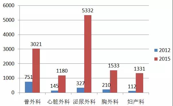 手术机器人趋势,手术机器人市场可行性分析