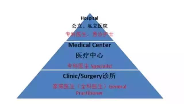 在澳洲看病怎么报销,澳洲医疗报销流程