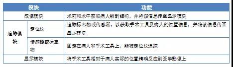 手术机器人趋势,手术机器人市场可行性分析