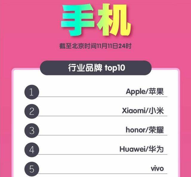 双11vivo有活动吗,vivo双11手机