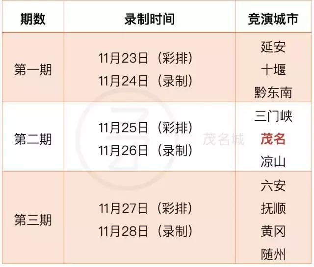 魅力中国城决赛茂名必胜,魅力中国城比赛茂名