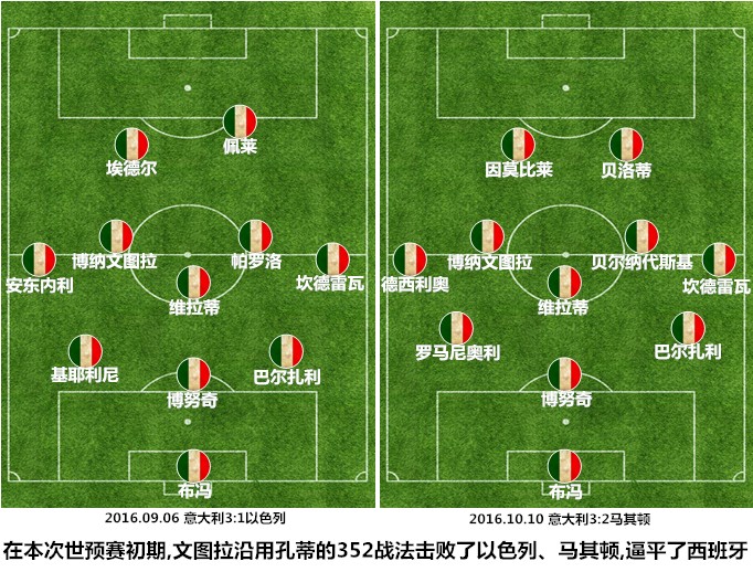 意大利军团失败原因,意大利战败