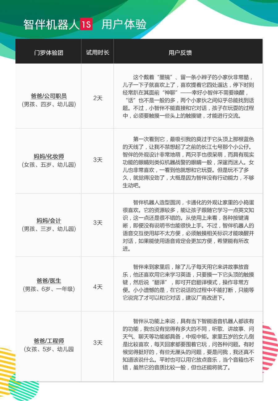 国产智能机器人测评,最便宜的智能机器人测评