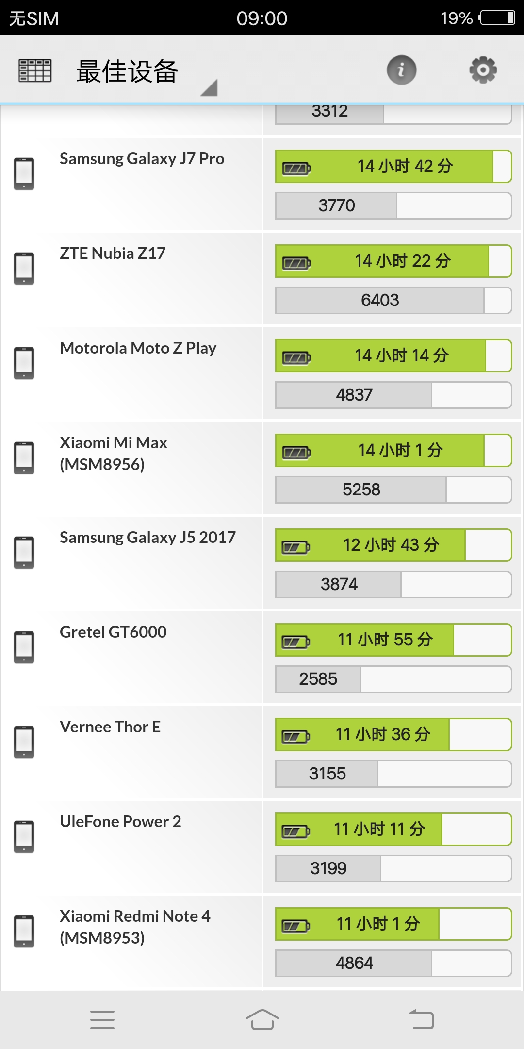 vivox20plus测评,vivox20plus手机测评