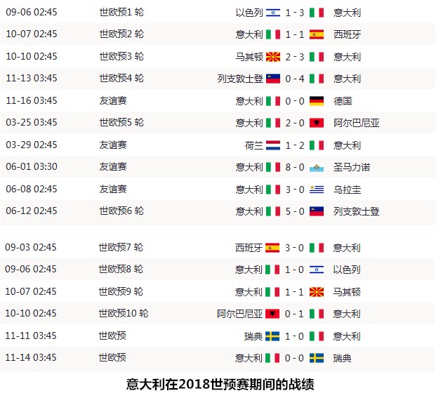 意大利军团失败原因,意大利战败