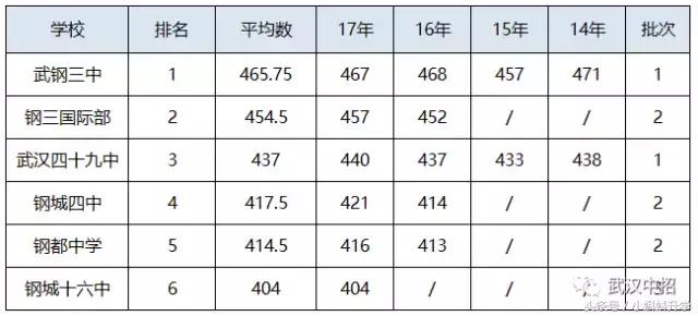 青山高中一本率多少,2018年青山区高中排名