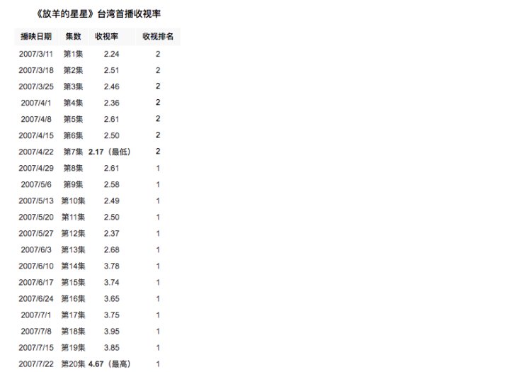 李易峰要翻拍放羊的星星吗,放羊的星星翻拍新版对比