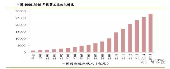 成长股是什么股票,成长股有哪些重要特征
