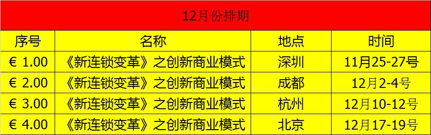 国美经营战略,连锁企业战略管理步骤