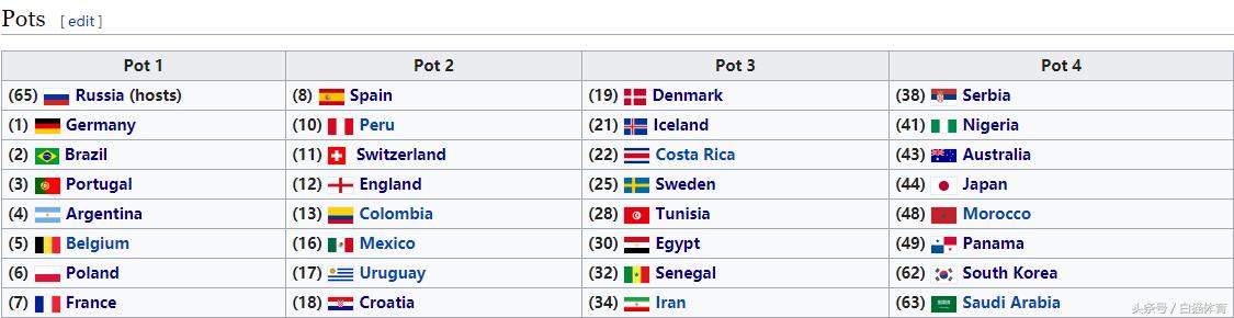 世界杯亚洲沙特伊朗实力,世界杯亚洲预选赛输给沙特后局势